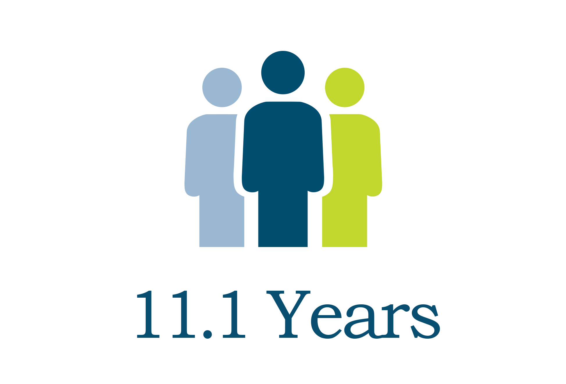 DD&F by the numbers chart average Employee Tenure
