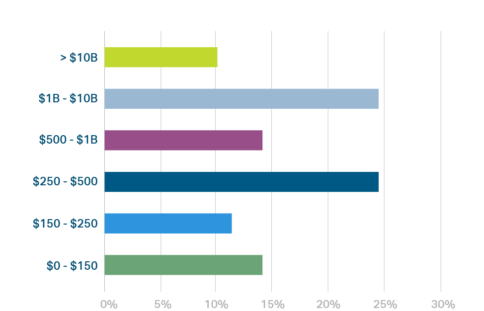 DD&F_by_the_Numbers_charts 2020-01