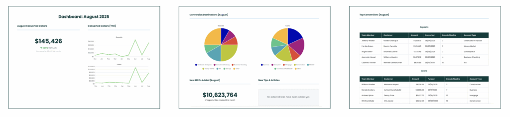 RevenueQ Dashboard graphics